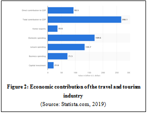 International Tourism Systems Assignment2.png